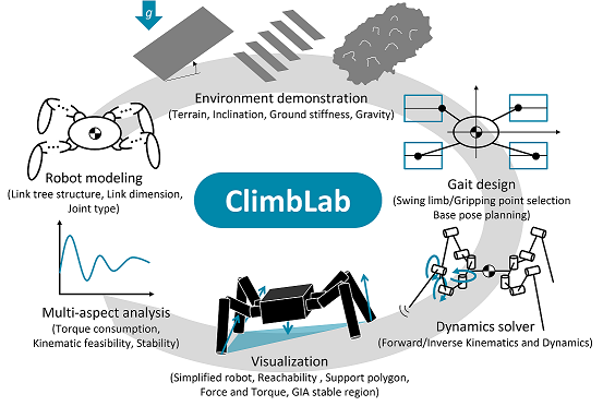 ClimbLab simulation image