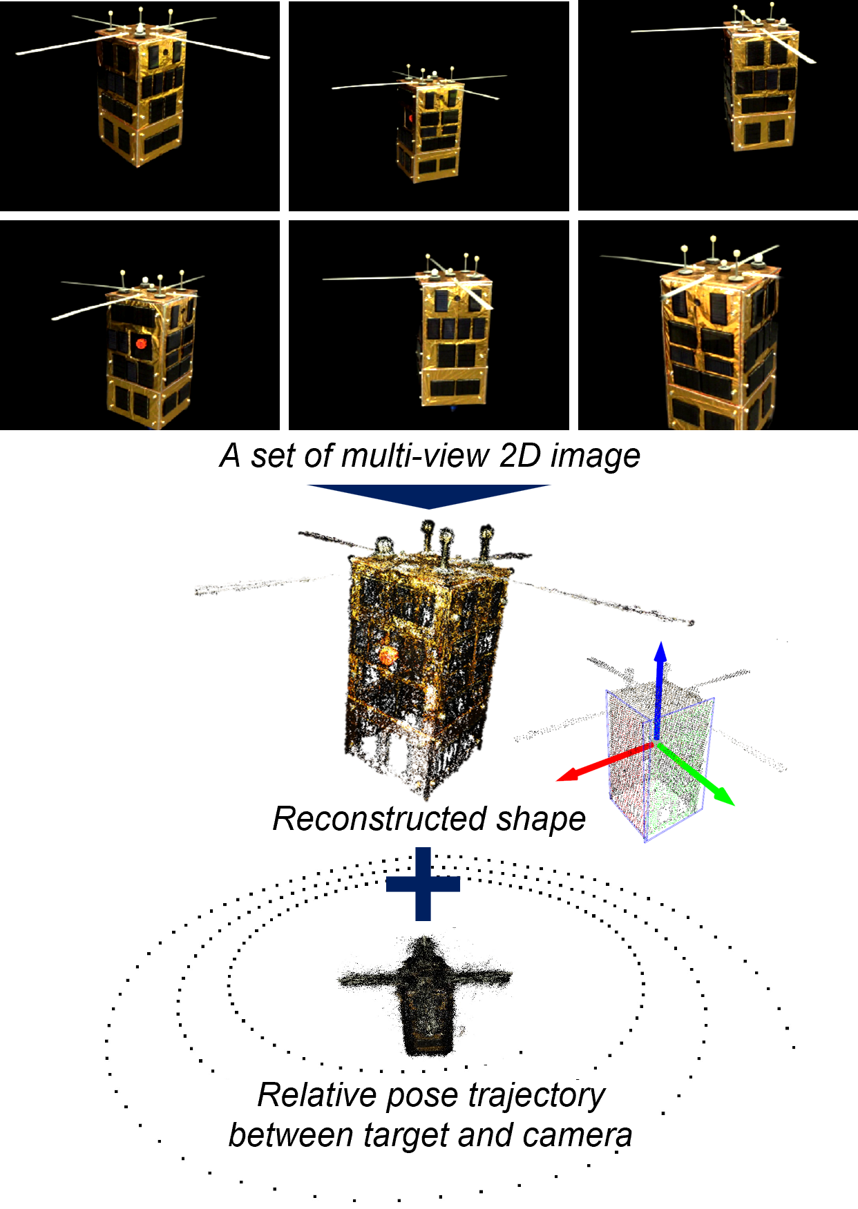 Structure from Motion